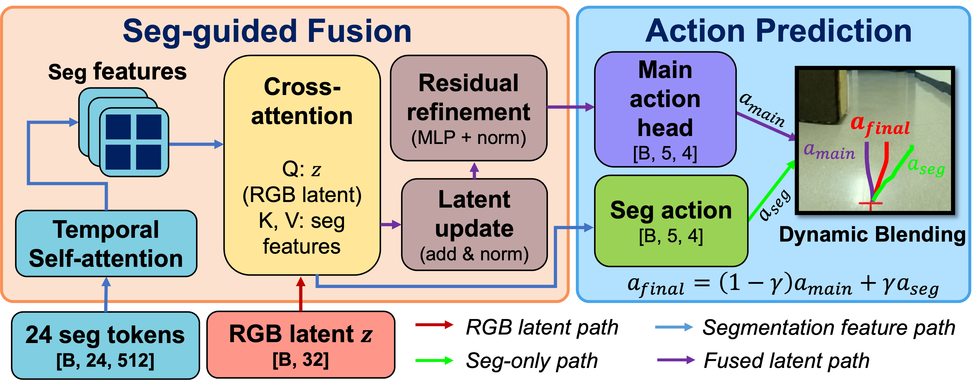 Seg-guided Fusion Detail